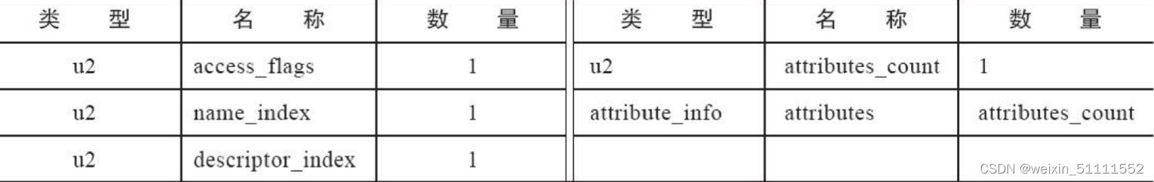字段表结构