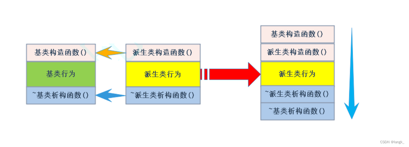 [外链图片转存失败,源站可能有防盗链机制,建议将图片保存下来直接上传(img-zV9ZrDyO-1665238802461)(C:\Users\13916\AppData\Roaming\Typora\typora-user-images\image-20221007174041061.png)]