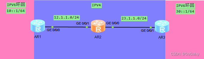 【HCIP】Huawei设备下IPV4IPV6共存实验