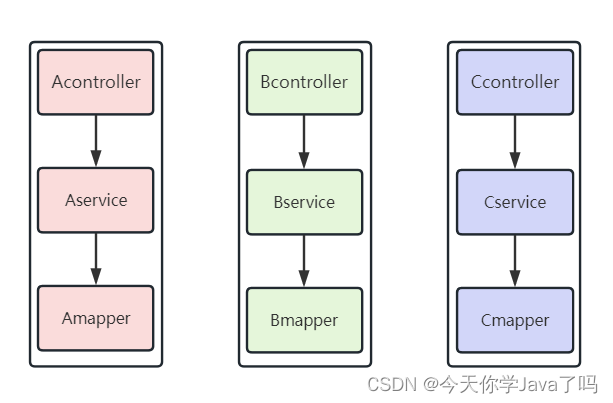 [外链图片转存失败,源站可能有防盗链机制,建议将图片保存下来直接上传(img-PEnUbvRB-1689070884163)(E:/TeduWork/notes-2303/%25E8%25AF%25BE%25E5%25A0%2582%25E7%25AC%2594%25E8%25AE%25B0/Day03/assets/image-20230711164130286.png)]