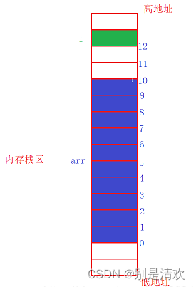 实用调试技巧与案例分析