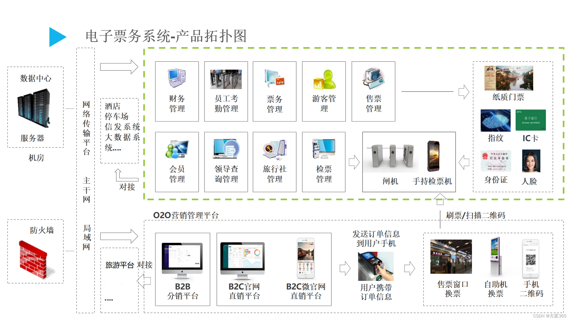 景区智慧旅游智能化系统方案：PPT全文58页，附下载