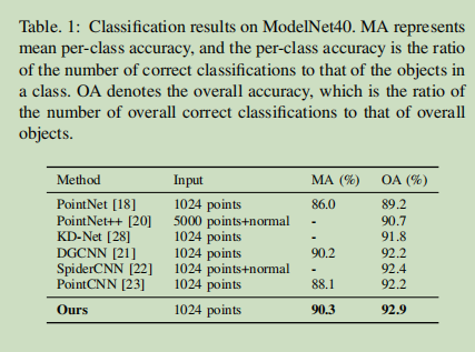 classification results