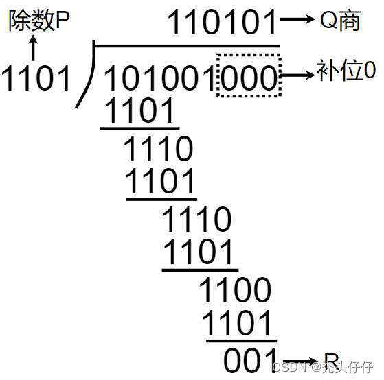 循环冗余校验