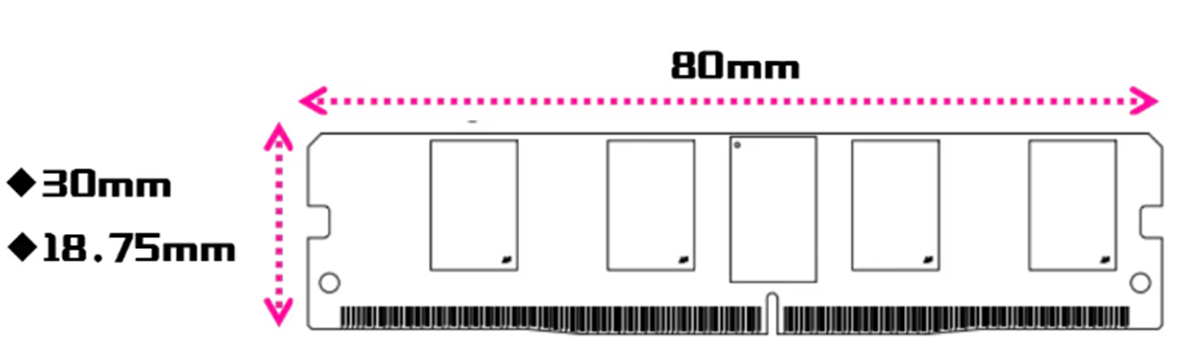 MINI DIMM