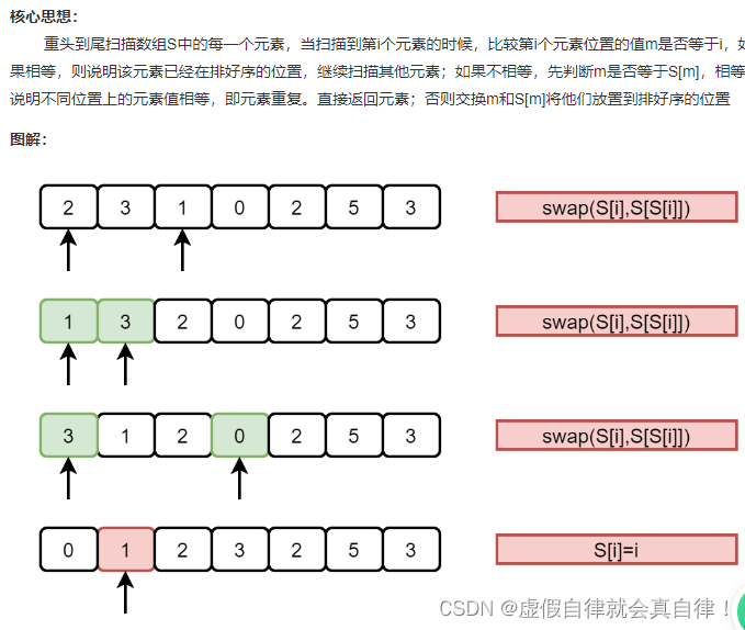 day7 8-牛客67道剑指offer-JZ74、57、58、73、61、62、64、65、把字符串转换成整数、数组中重复的数字