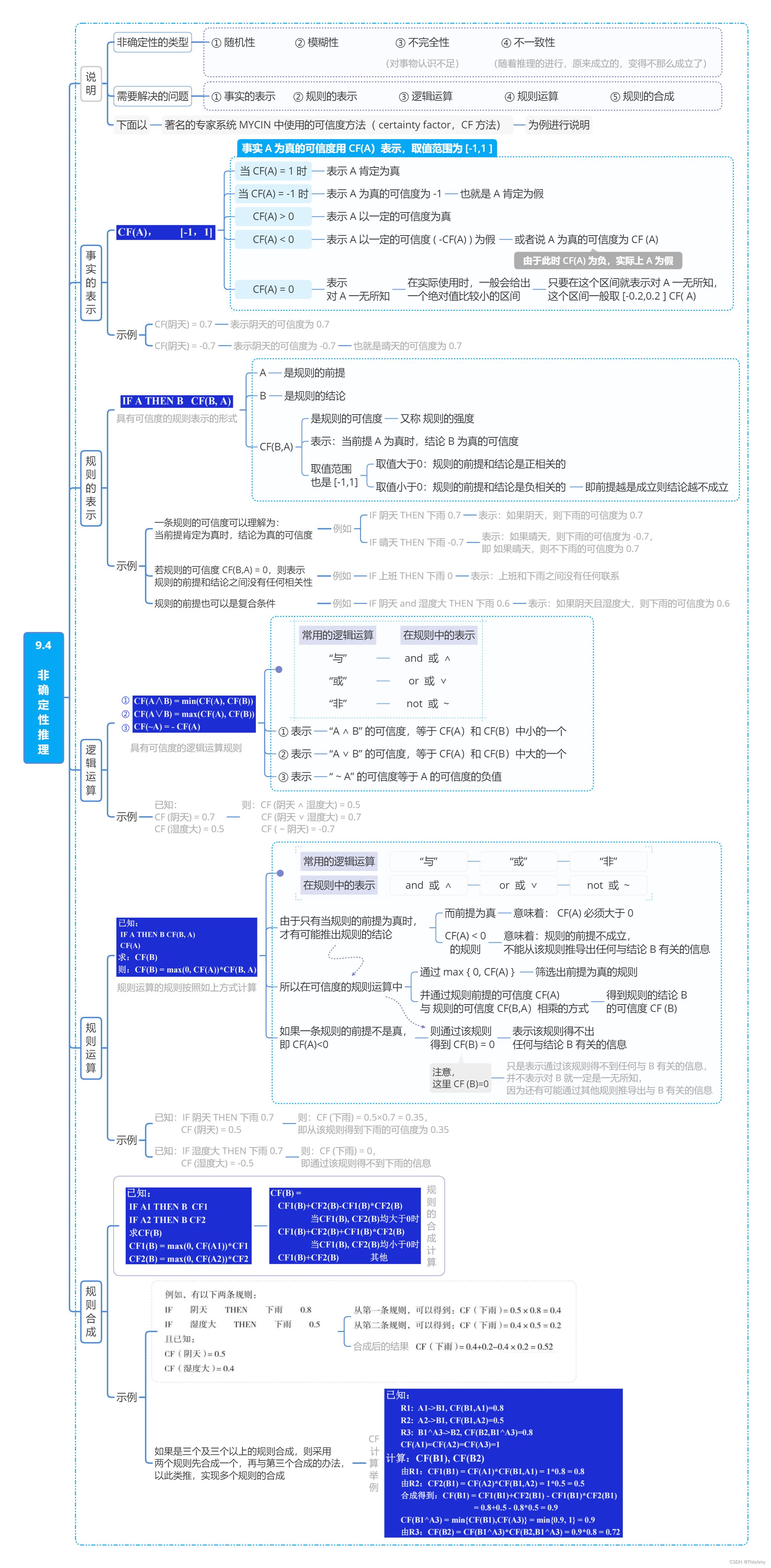 非确定性推理