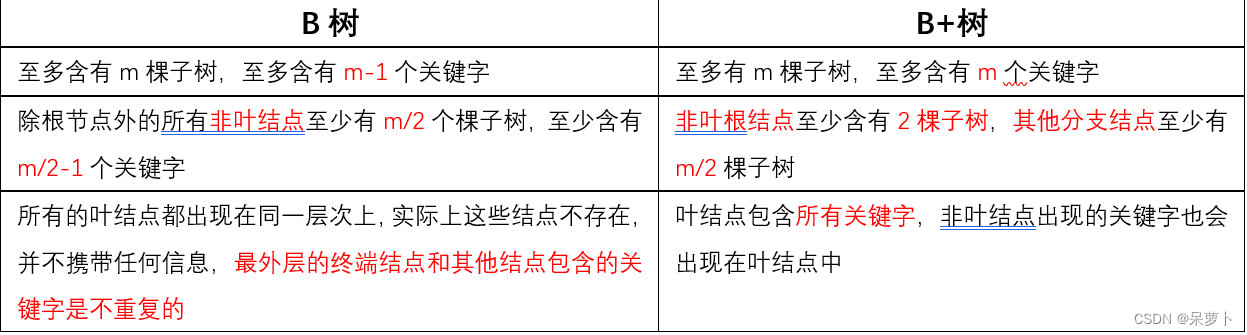 天勤模拟卷三