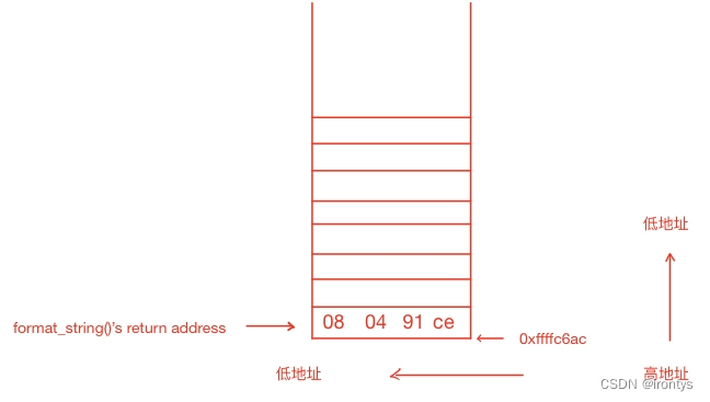 请添加图片描述