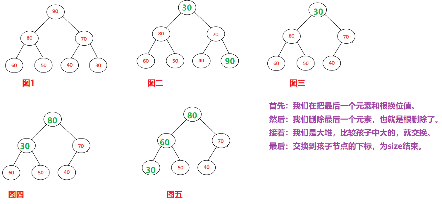 二叉树的讲解《二》（二叉树实现堆）