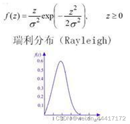 瑞利分布图