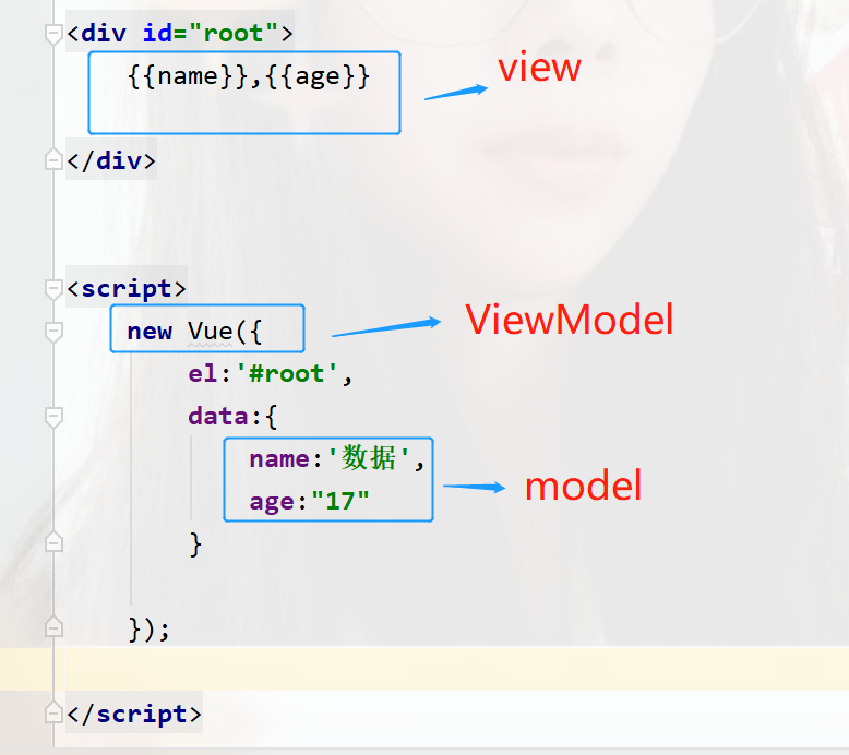 Vue中el和data的写法与 MVVM模型