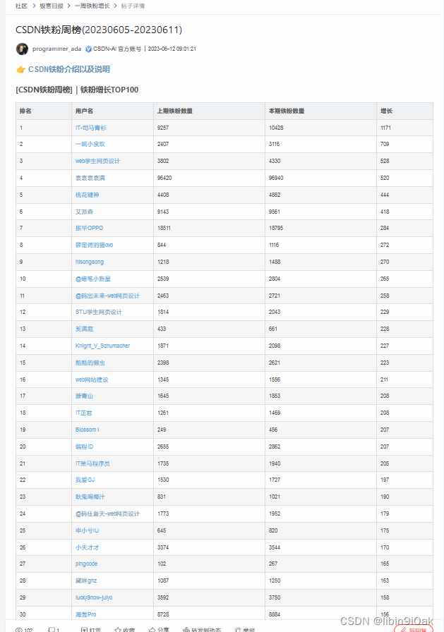 CSDN如何获得铁粉?