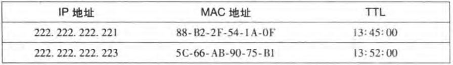 计算机网络之链路层和局域网