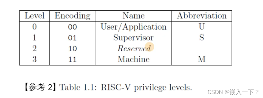 CSRs