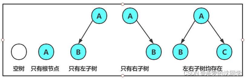 在这里插入