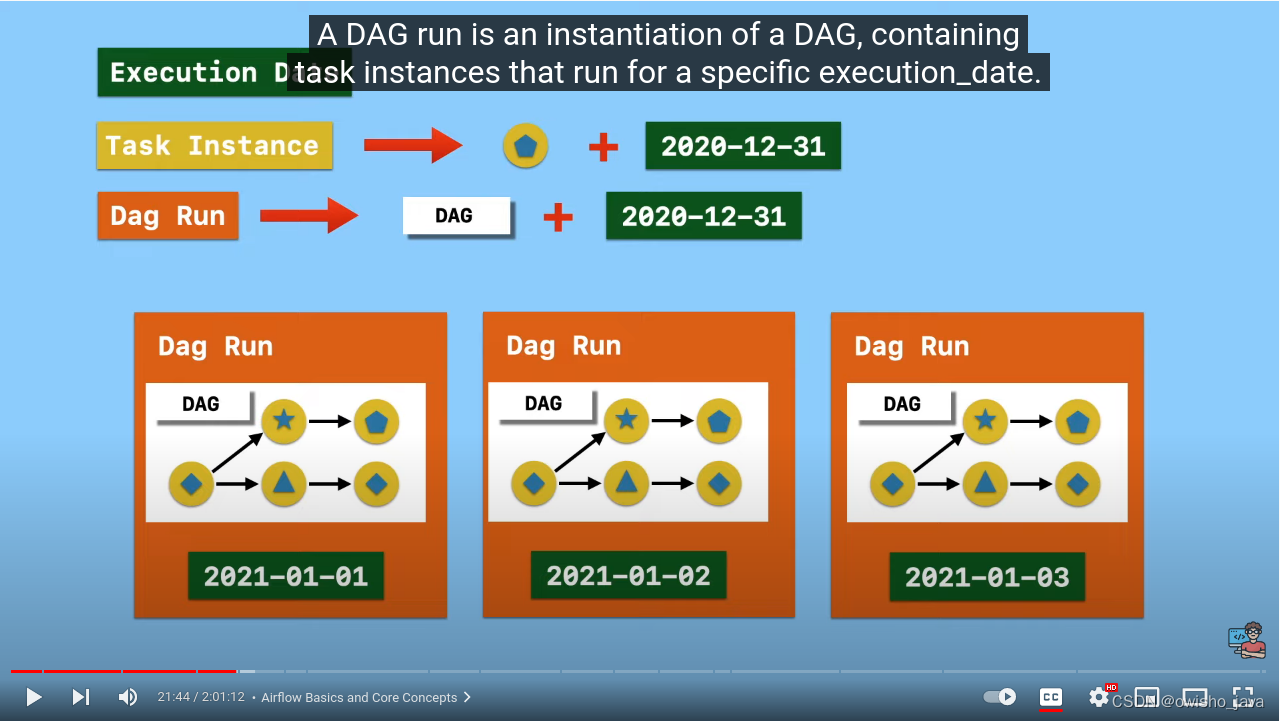 airflow 基础入门_airflow javaCSDN博客
