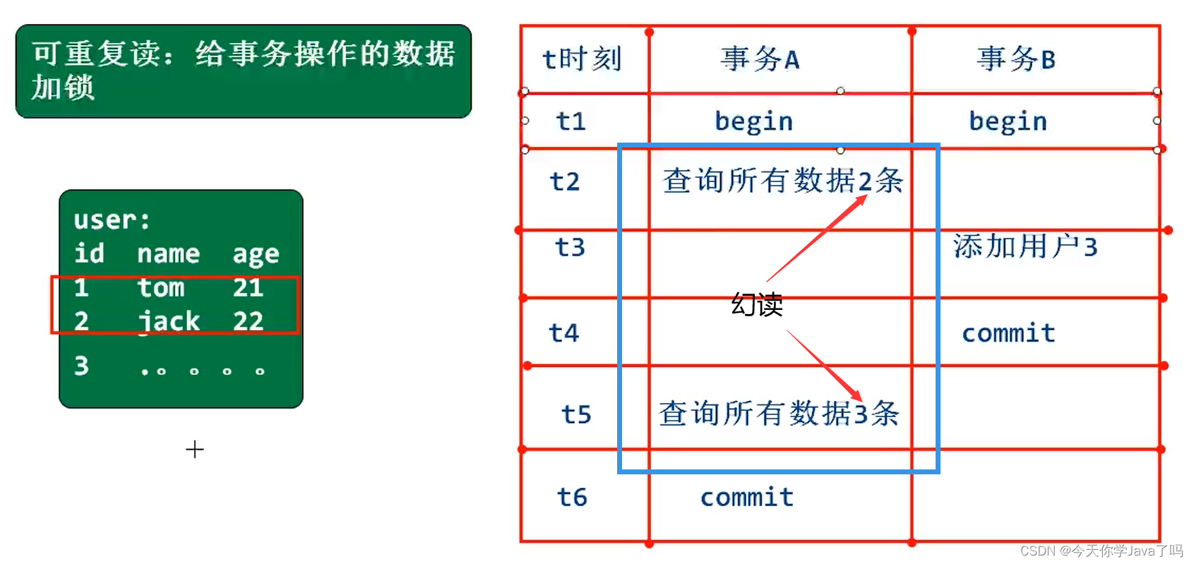 [外链图片转存失败,源站可能有防盗链机制,建议将图片保存下来直接上传(img-gEAat3tQ-1687442499849)(../../../AppData/Roaming/Typora/typora-user-images/image-20230622171206192.png)]