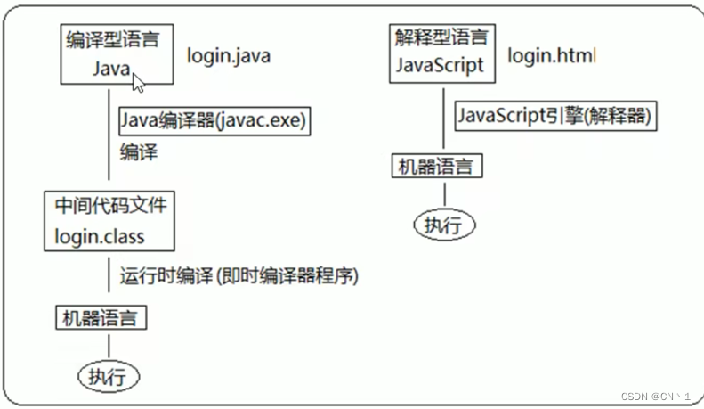 ECMAJavaScript基础