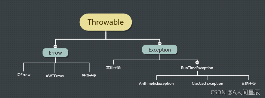 异常体系结构图