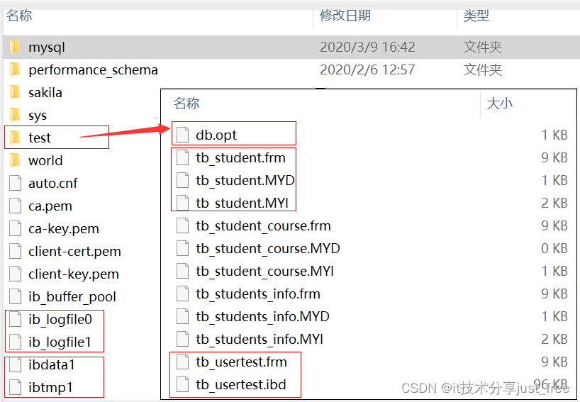 Mysql数据目录结构以及文件类型解析