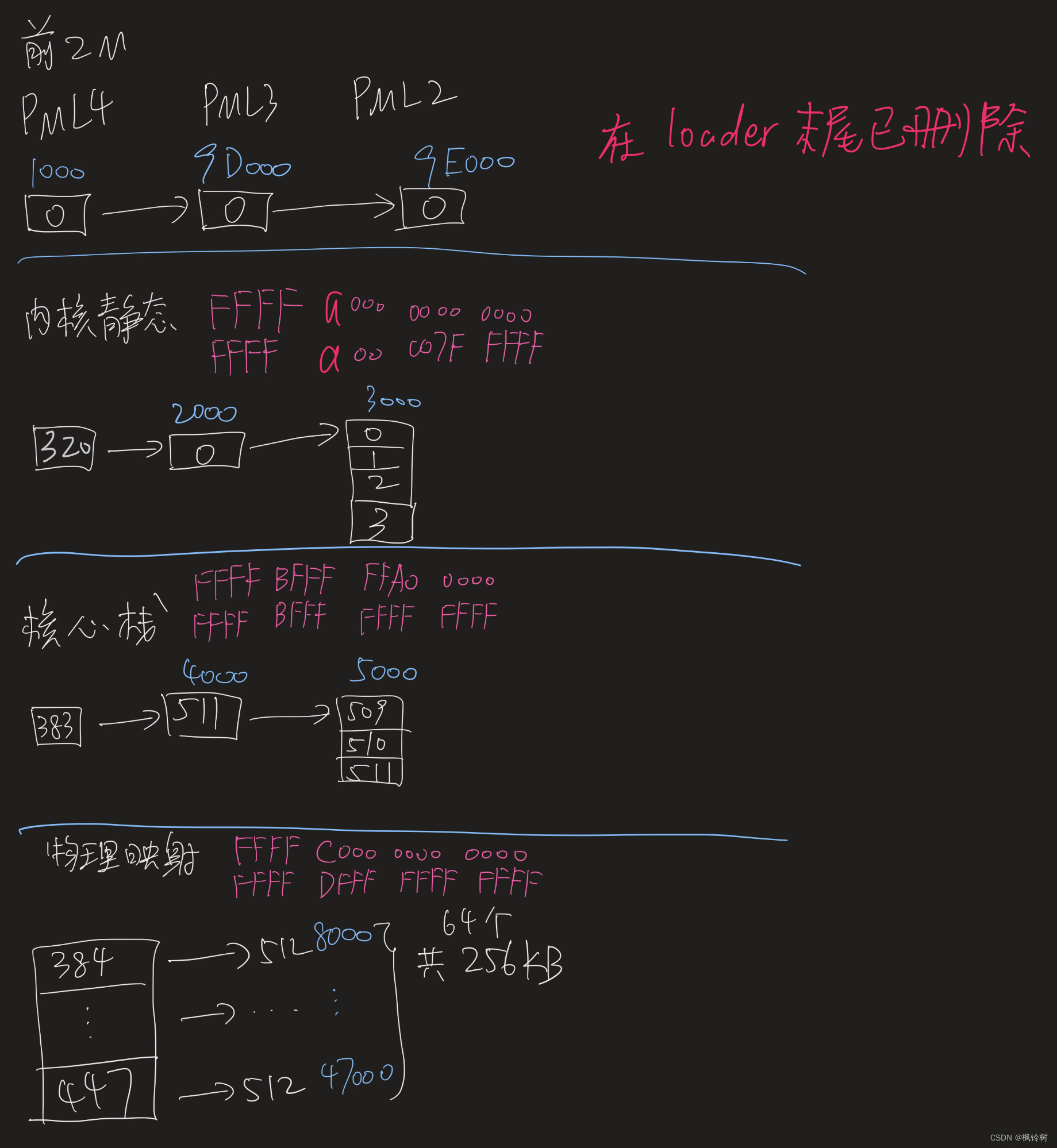 【操作系统】X86架构的64位操作系统探索