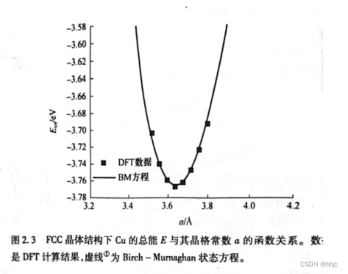 关于DFT预测关于晶格参数、晶体结构、以及相变等简单计算_经典晶体参数-CSDN博客