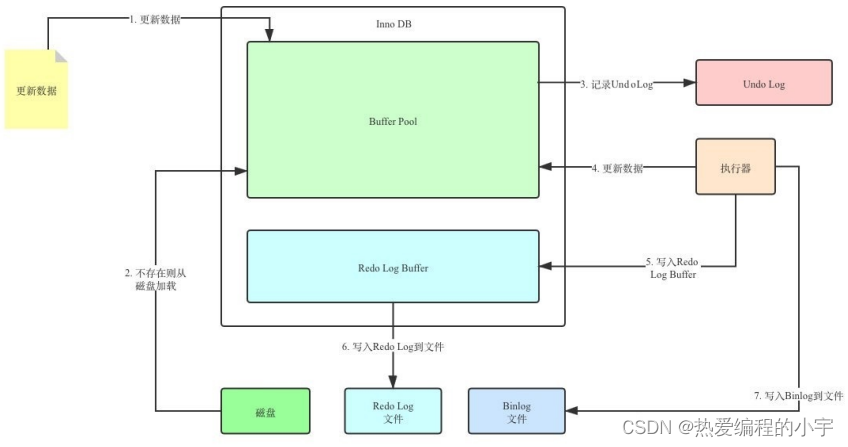 [外部リンクの画像転送に失敗しました。ソース サイトには盗難防止リンクのメカニズムがある可能性があります。画像を保存して直接アップロードすることをお勧めします (img-uPe8WIej-1660305915966) (D:\note\note Warehouse\picture\image- 20220711162642305.png)]