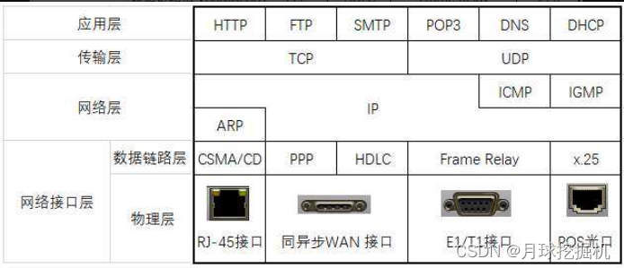 TCP/IP协议组
