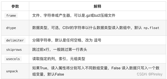 python学习——NumPy数值计算基础