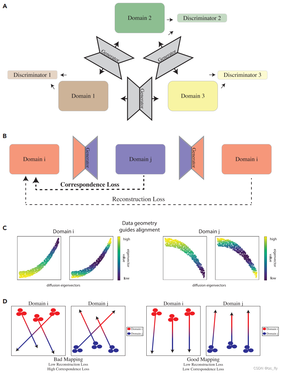 fig2