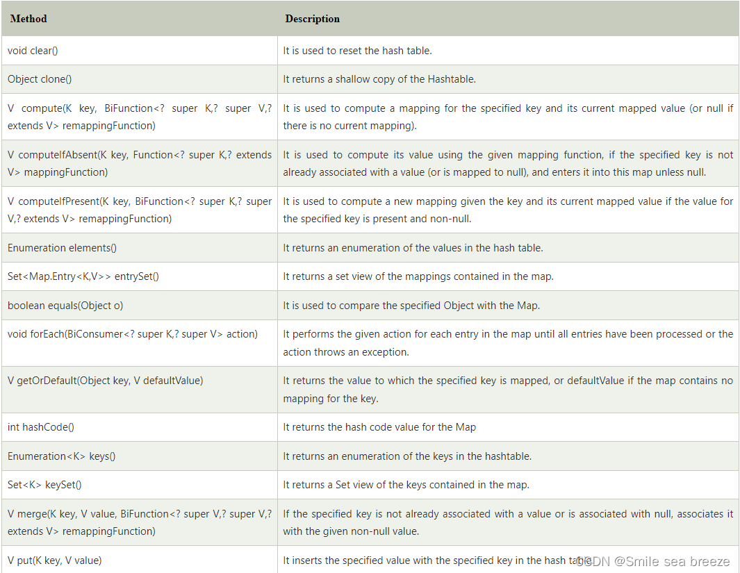 Java Hashtable class详细介绍_java 哈希table-CSDN博客