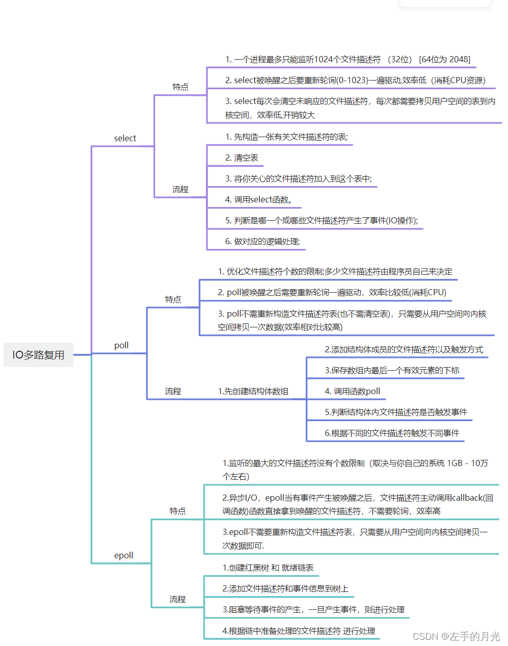 项目：TCP在线云词典