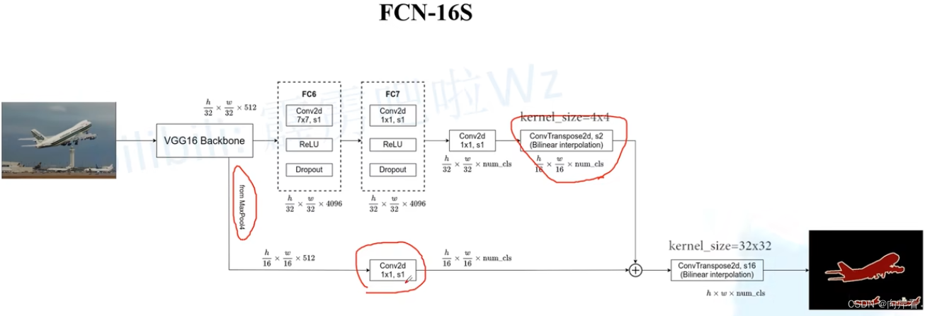 语义分割学习笔记（三）FCN网络结构详解