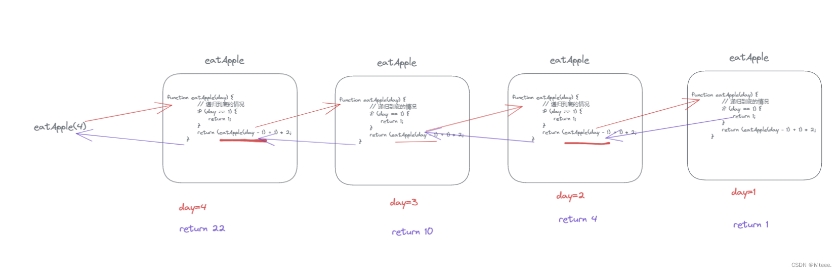 JavaScript篇.day04-函数, 对象类型