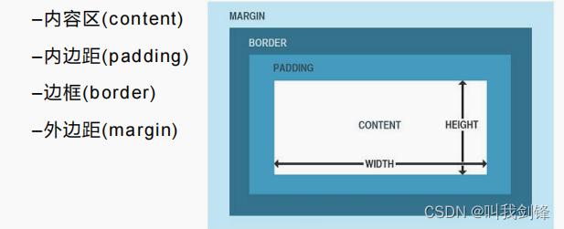 CSS-级联样式表