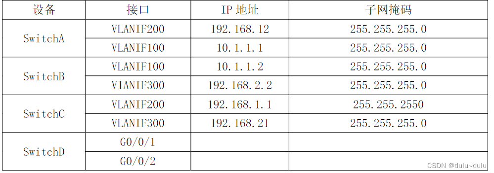 2020年下半年~2022下半年下午题易错总结