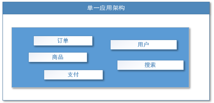 Dubbo（一）——概念与环境搭建