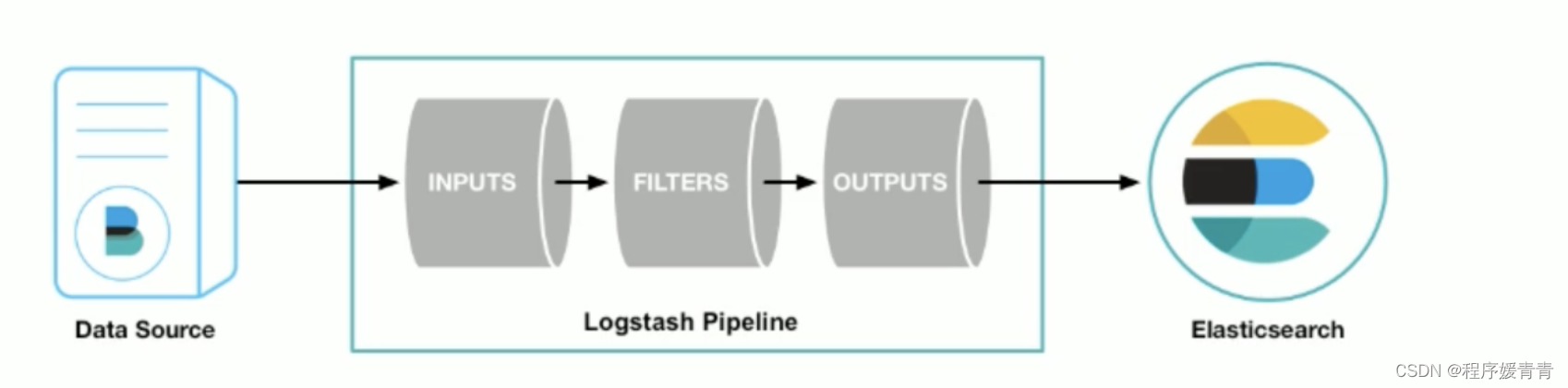 Logstash学习