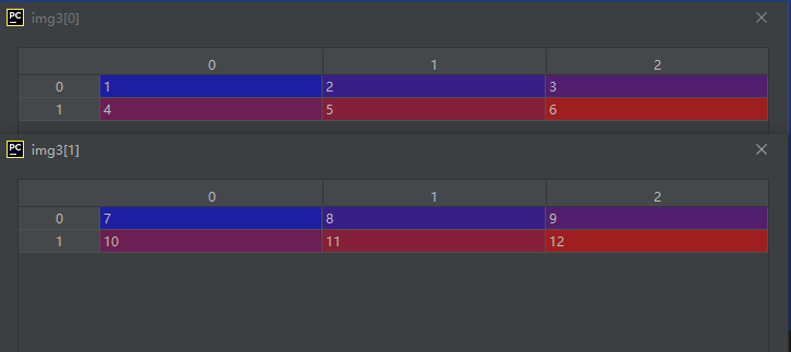 利用Numpy库的方法reshape()对ndarray对象矩阵的形状进行调整