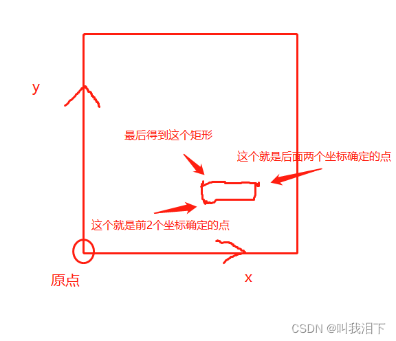 itext5固定段落Paragraph，指定段落位置