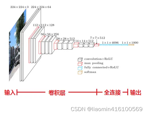 ここに画像の説明を挿入します