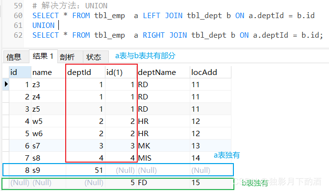 一文让你彻底理解SQL中的join_sql join-CSDN博客