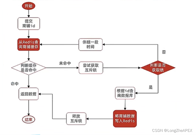 [外链图片转存失败,源站可能有防盗链机制,建议将图片保存下来直接上传(img-O4dCgyfo-1668333180869)(C:\Users\20745\AppData\Roaming\Typora\typora-user-images\image-20221112150246274.png)]