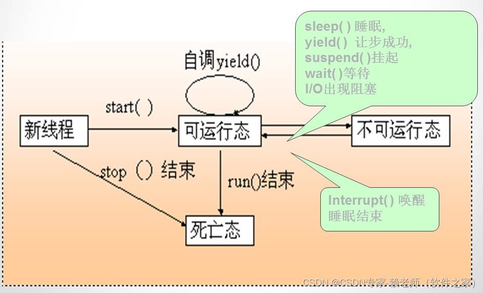 053-线程的状态改变及线程同步详细介绍