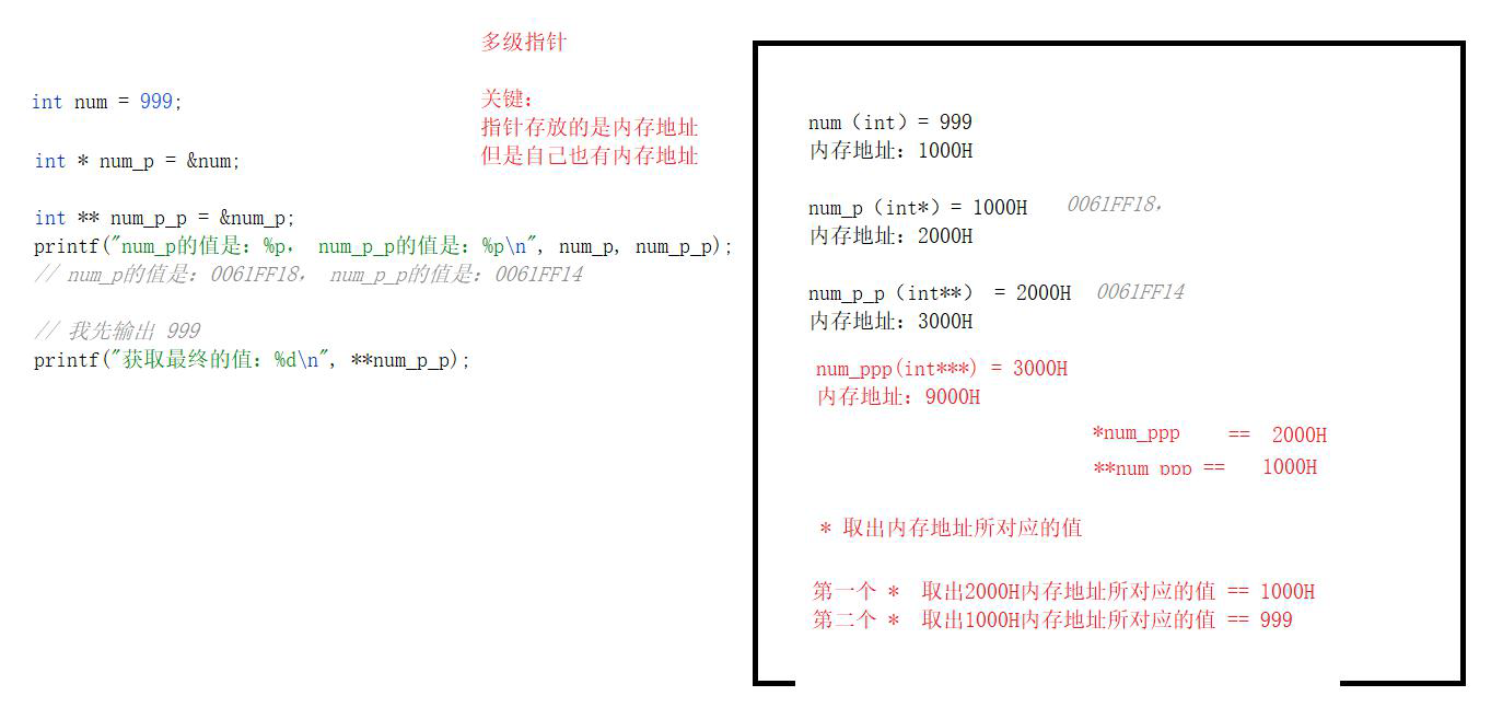 0028 pointer operation and taboo - Programmer Sought