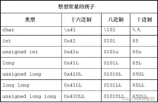 C语言基本数据类型（一）