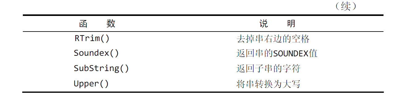 常用文本处理函数2