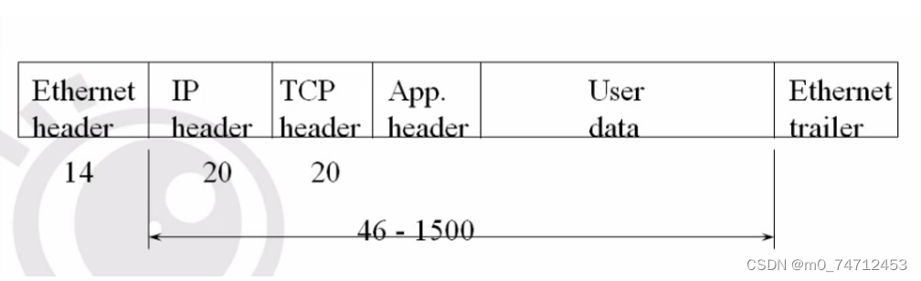 Linux网络编程 网络基础知识