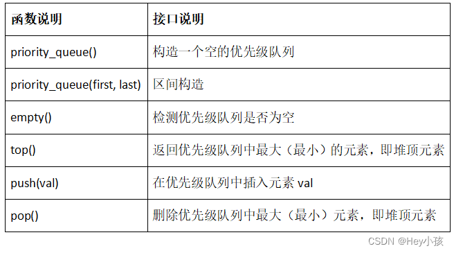 STL——priority_queue